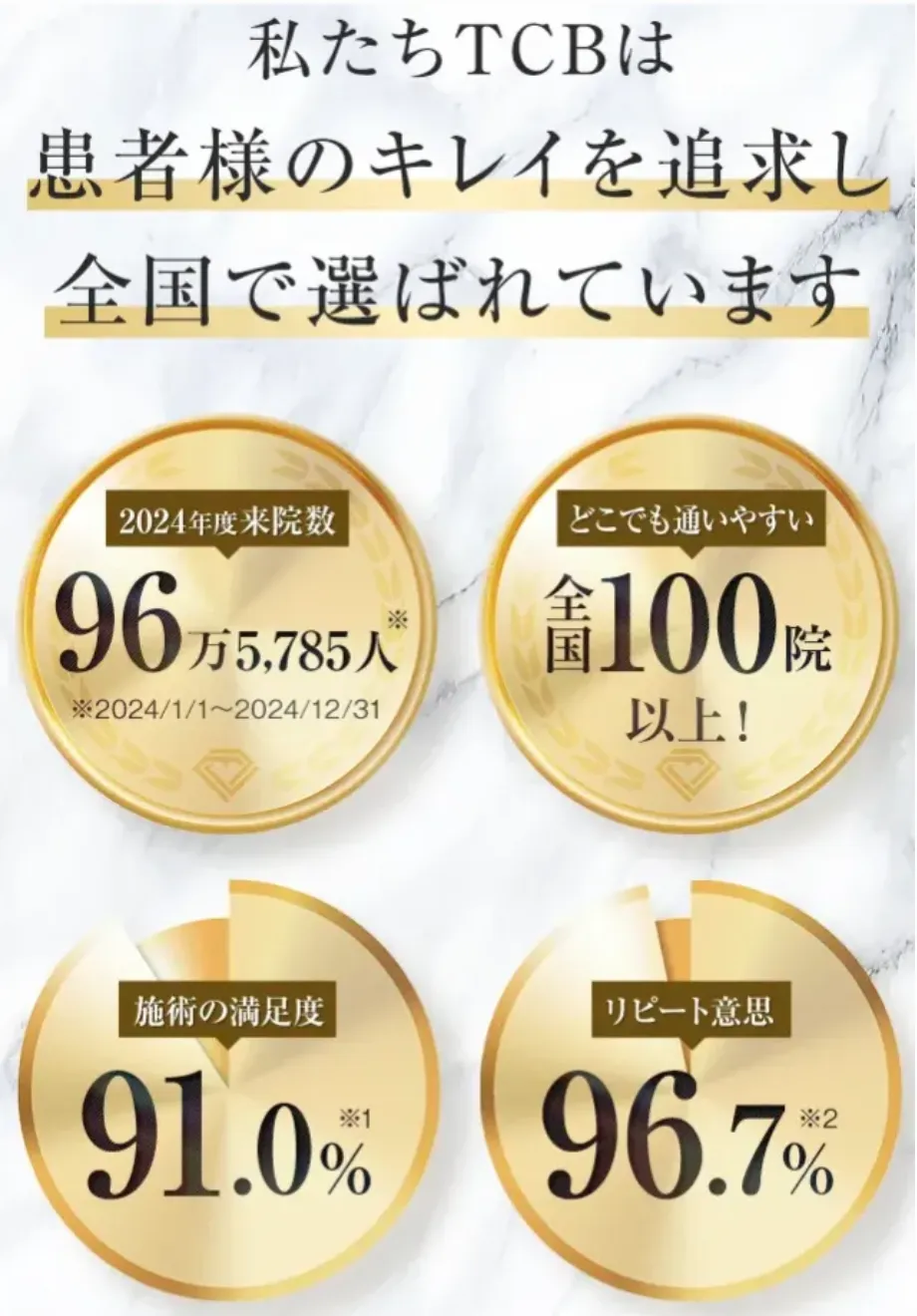 仙台 サブシジョン 安い おすすめ TCBの実績画像