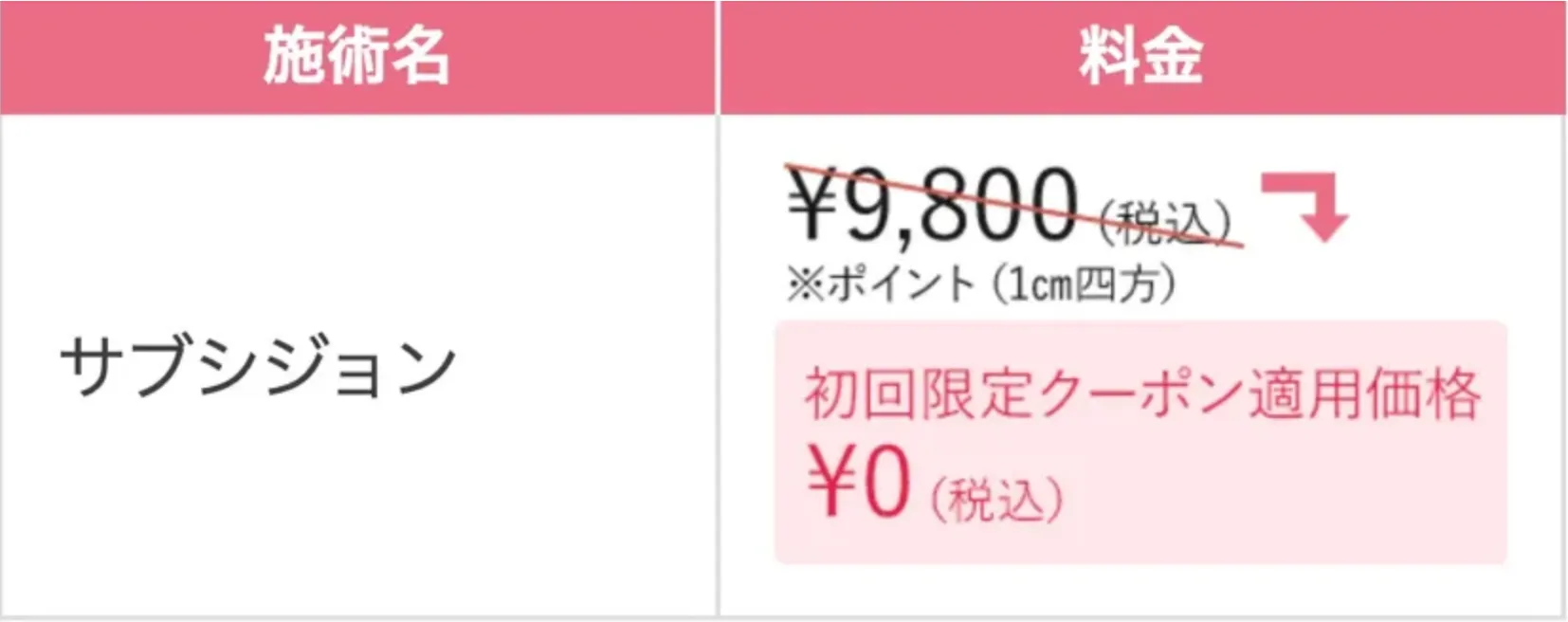 仙台 サブシジョン 安い おすすめ TCBの料金画像