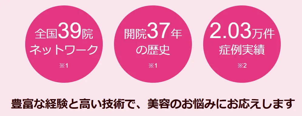 札幌でエリシスセンスが安いおすすめクリニック 品川グループの実績