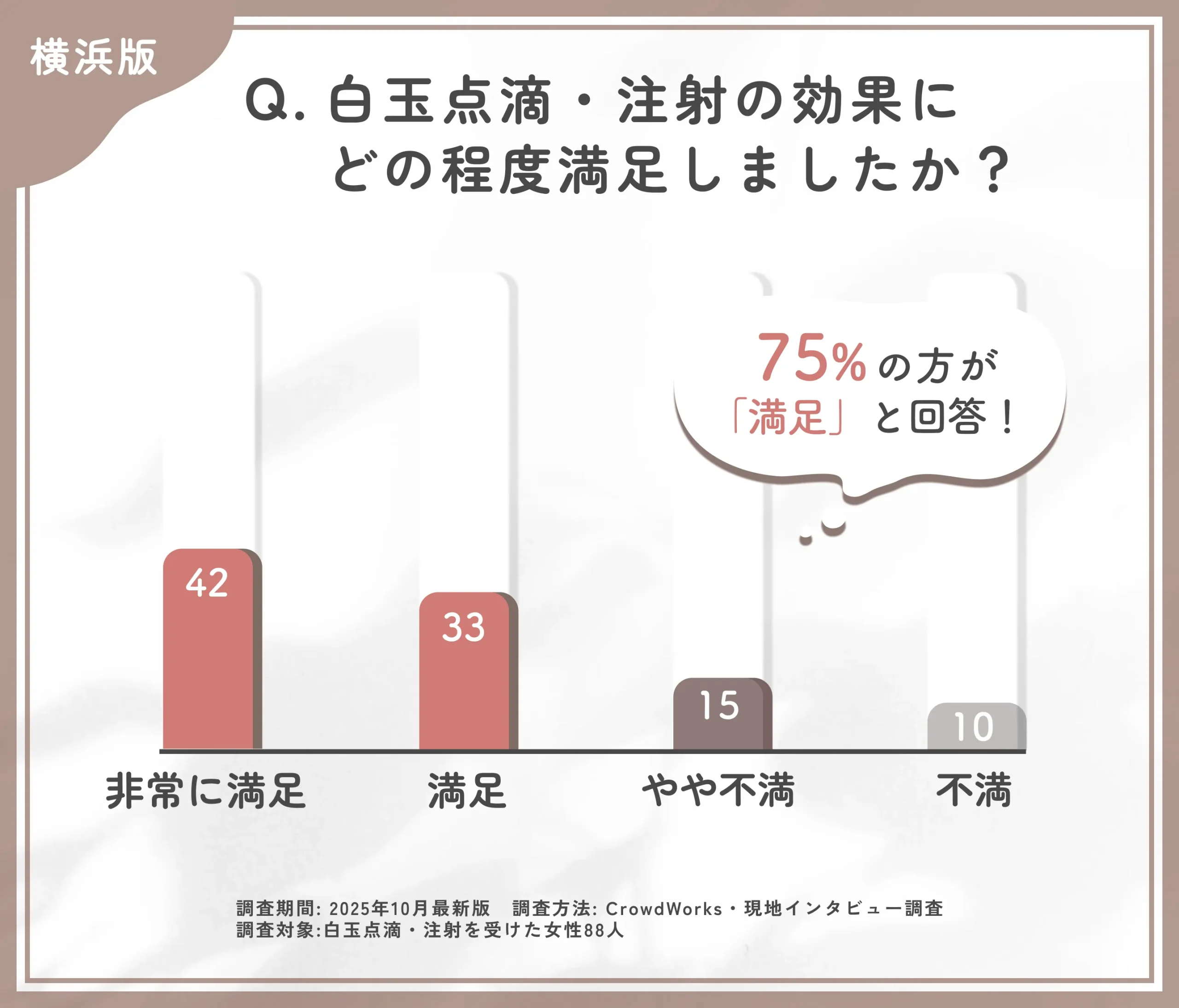 白玉点滴・注射の効果に関するアンケート調査