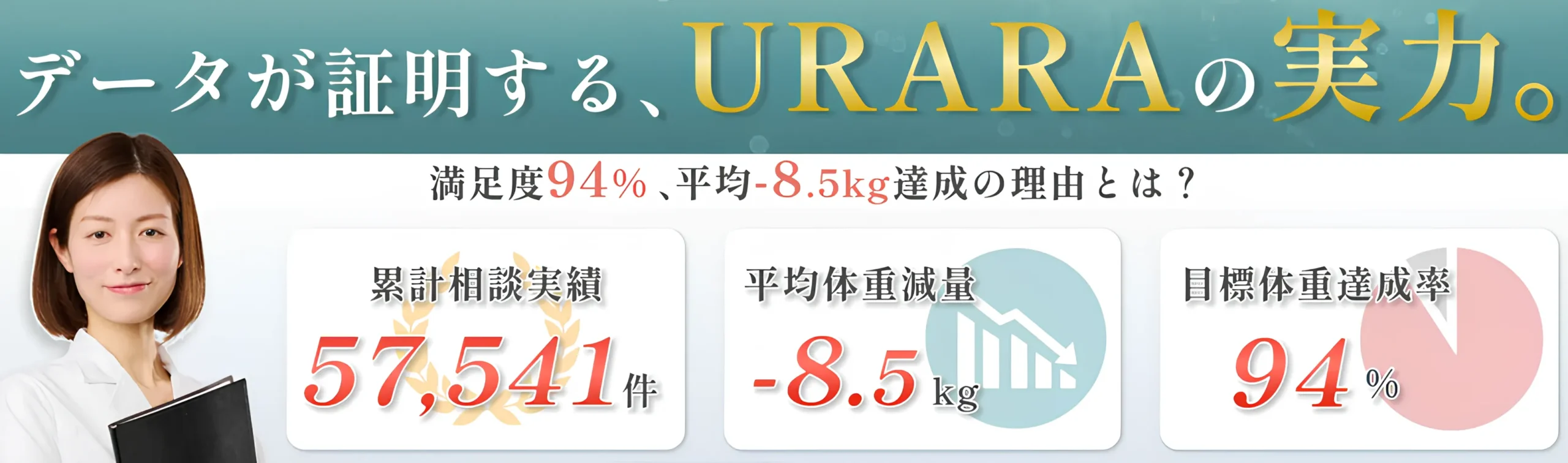 URARAクリニックの実績