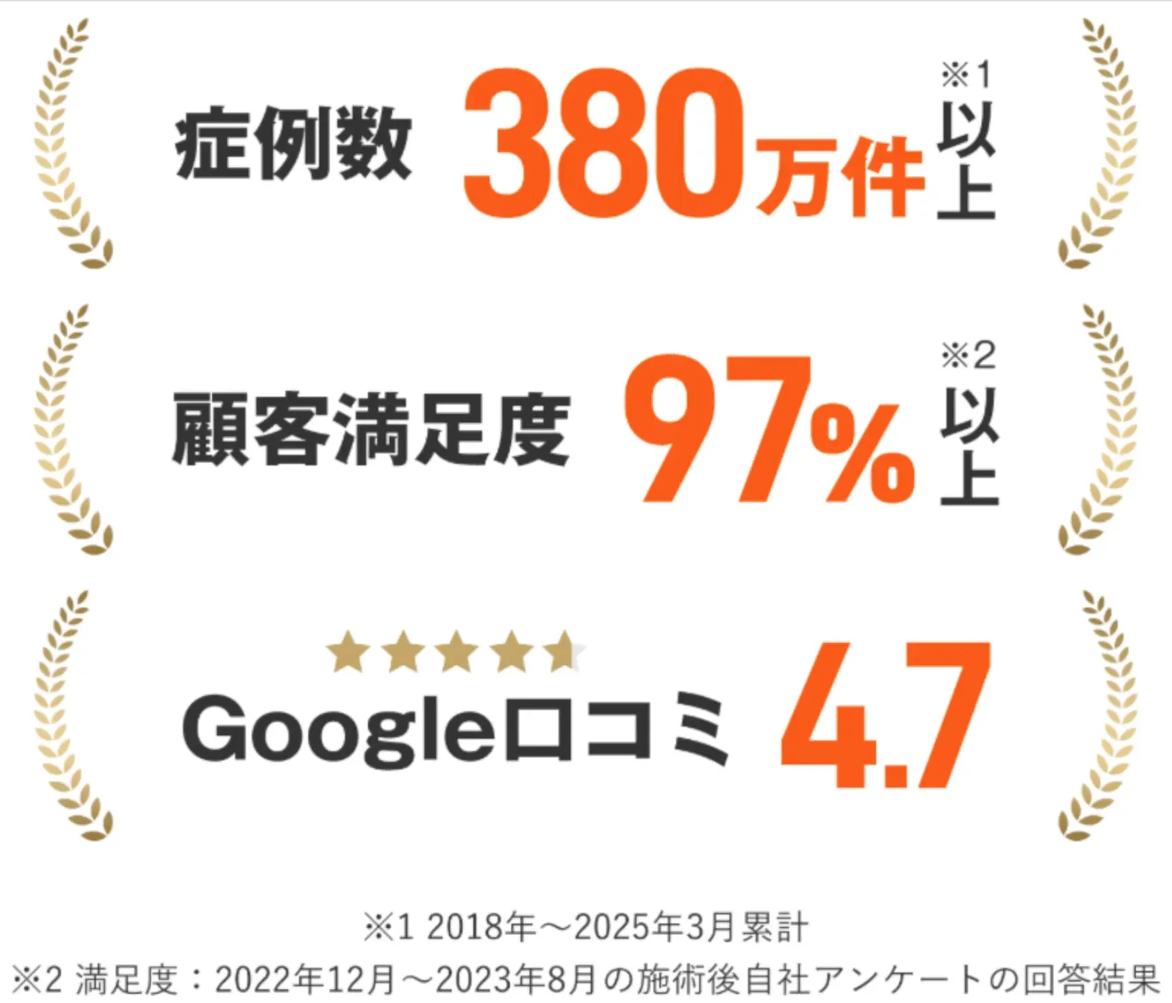 梅田で都度払いが安い医療脱毛クリニック
レジーナクリニックの実績画像