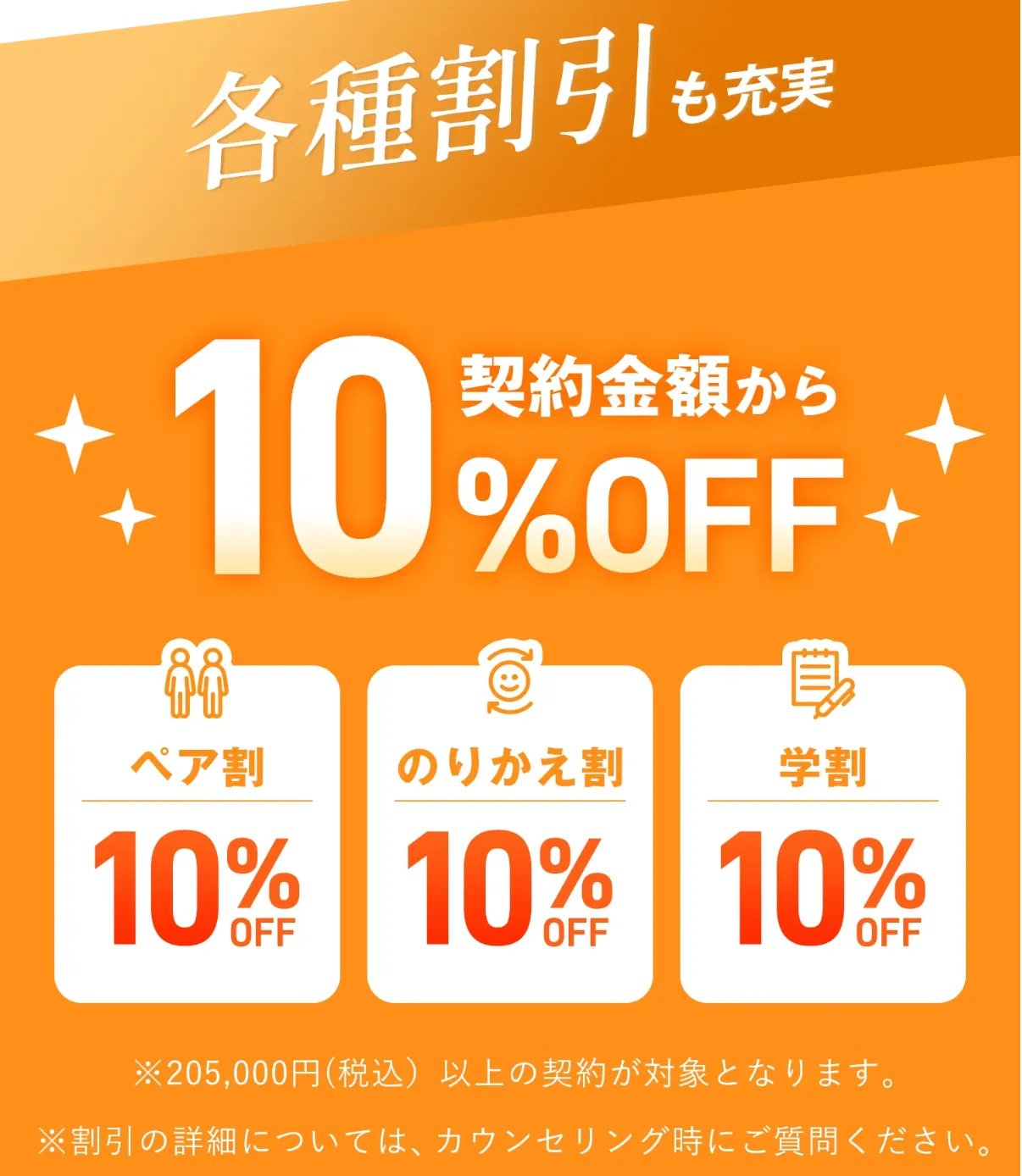 梅田で都度払いが安い医療脱毛クリニック
レジーナの各種割引、10％OFFの画像