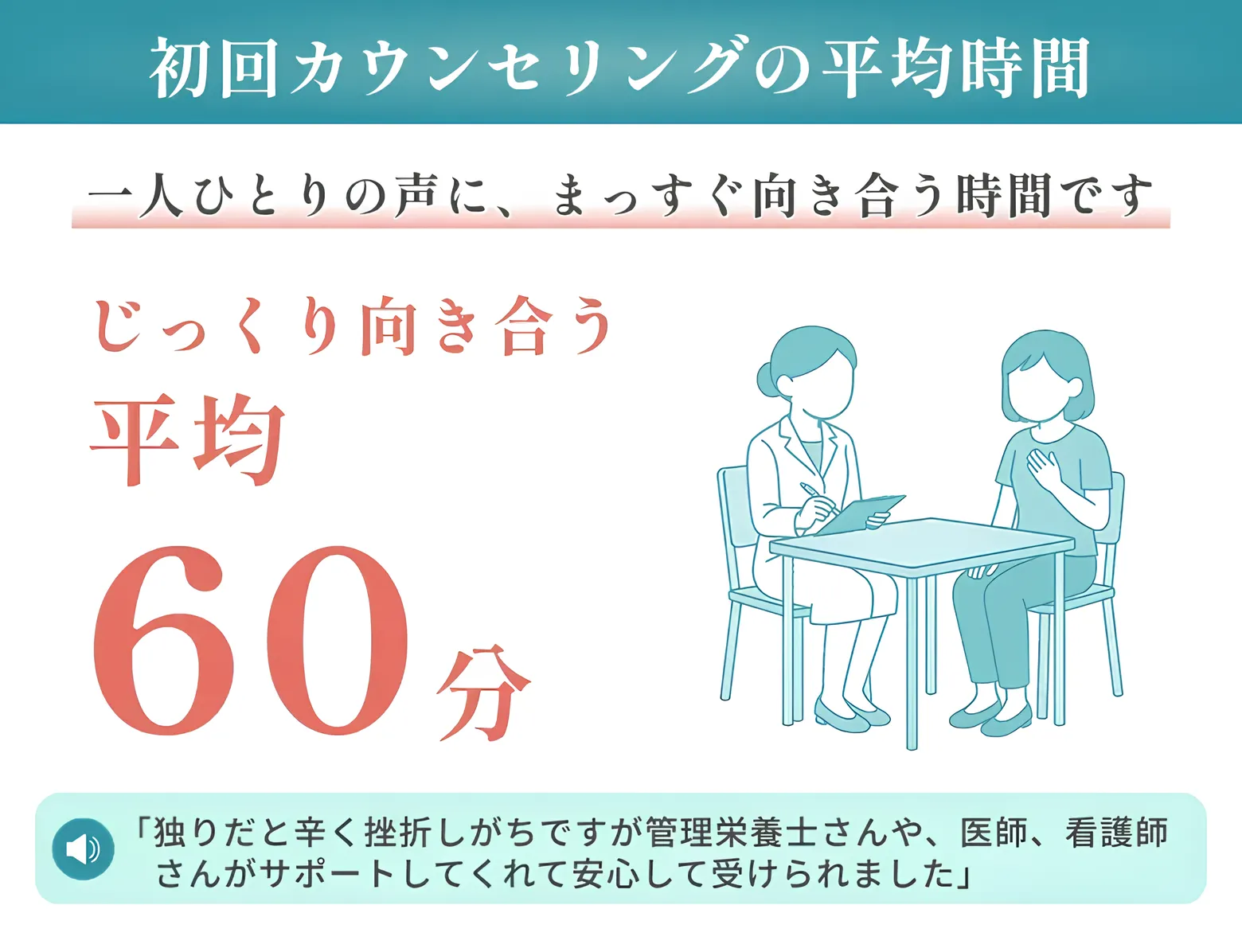 URARAクリニックのカウンセリング平均時間
