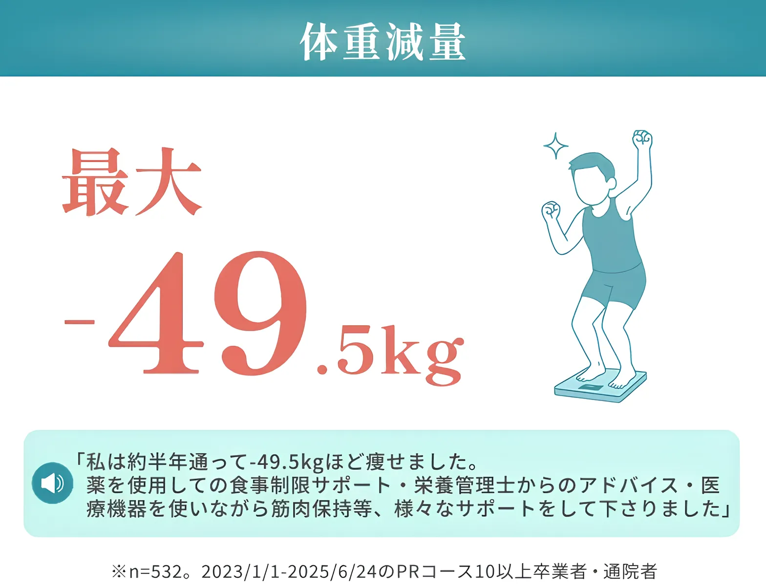 URARAクリニックの体重減ryは最大-49.5kg