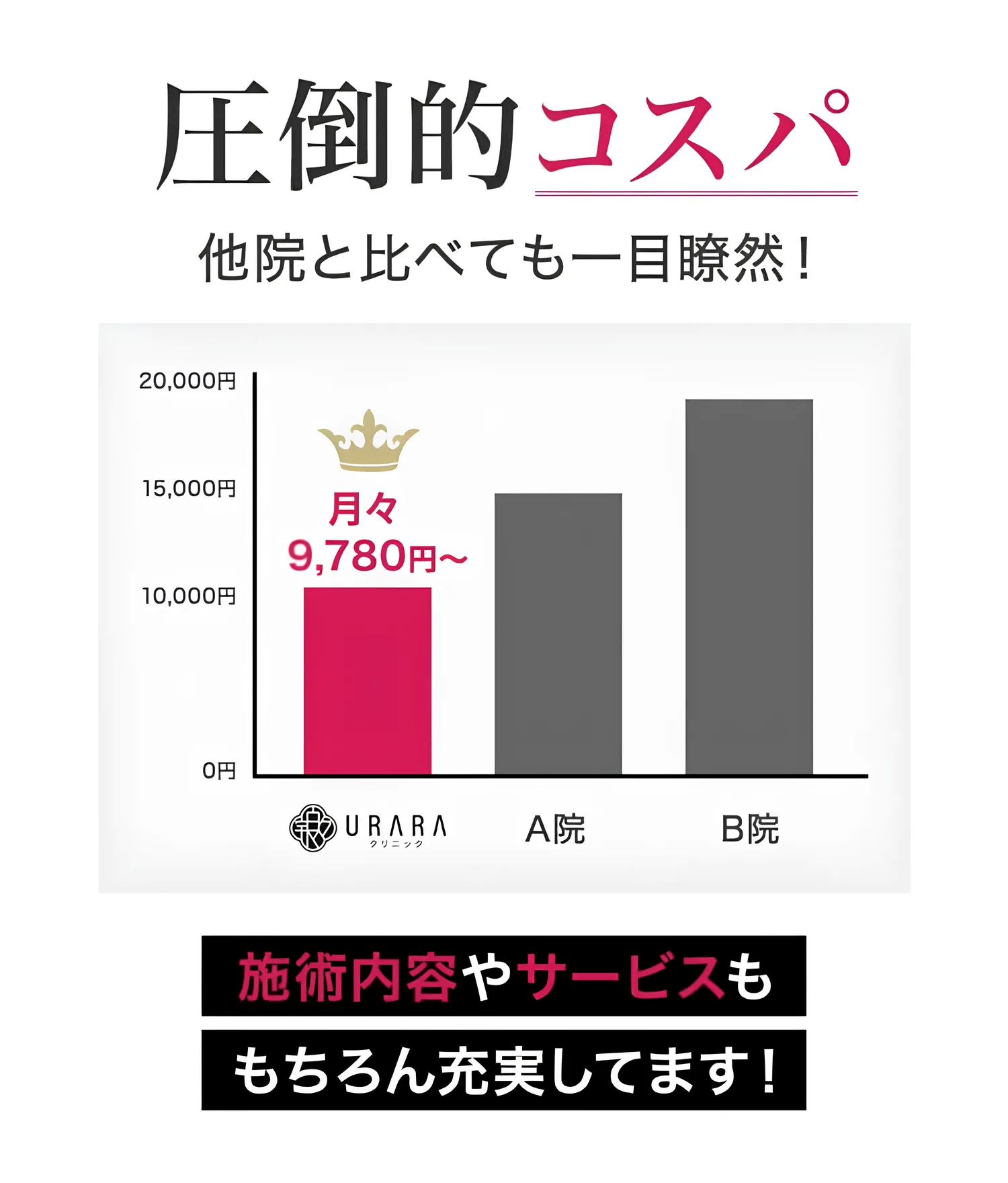 URARAクリニックは低価格でサービスも充実