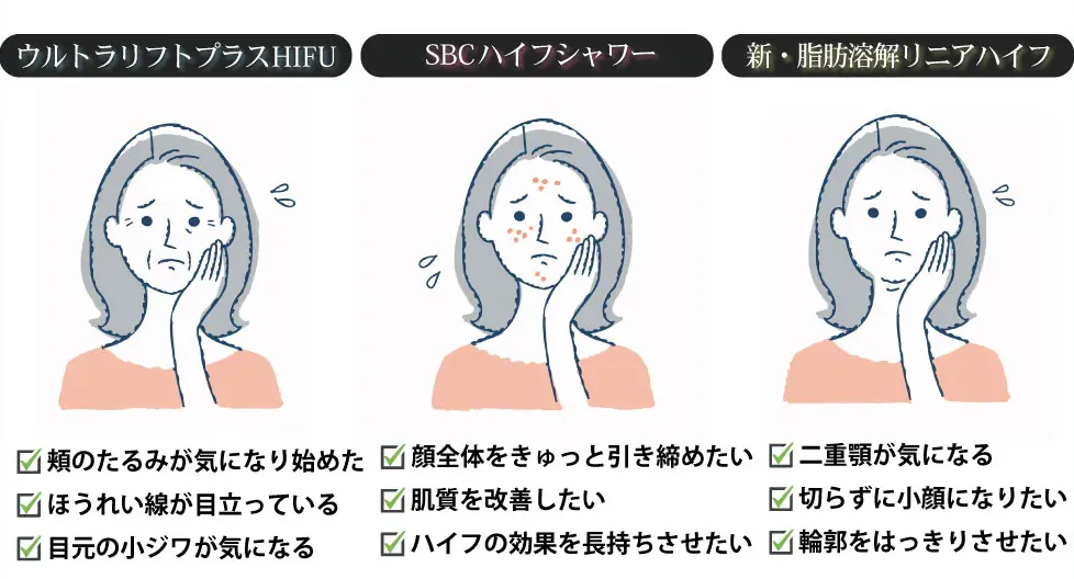 横浜で医療ハイフの安いおすすめ人気クリニック 医療ハイフはこんな方におすすめ