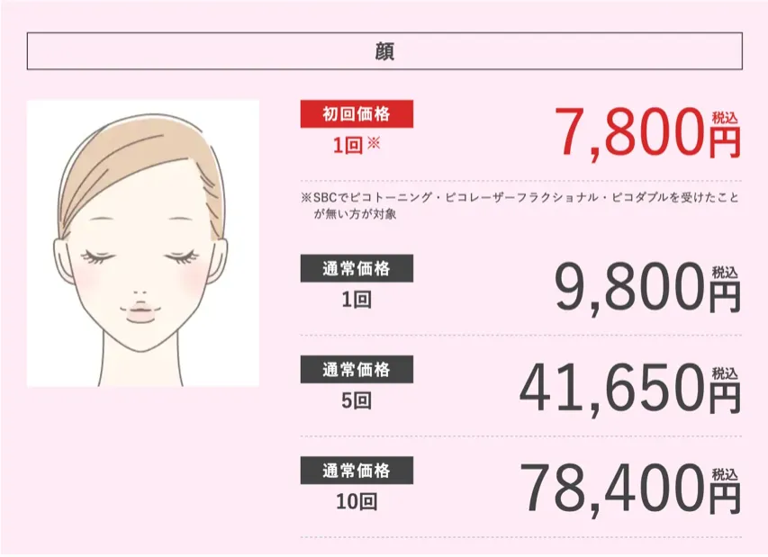 横浜でピコトーニングが安いおすすめのクリニック湘南美容クリニック　価格表