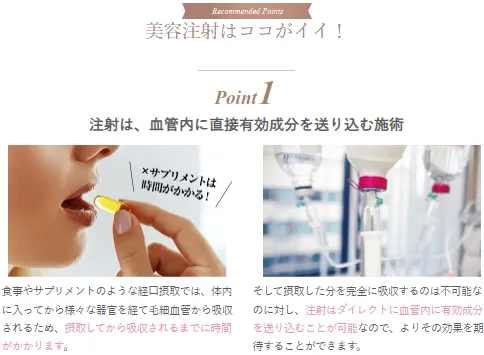 横浜で白玉点滴・注射が安いおすすめのクリニック 湘南美容クリニックのLP画像 こんな施術