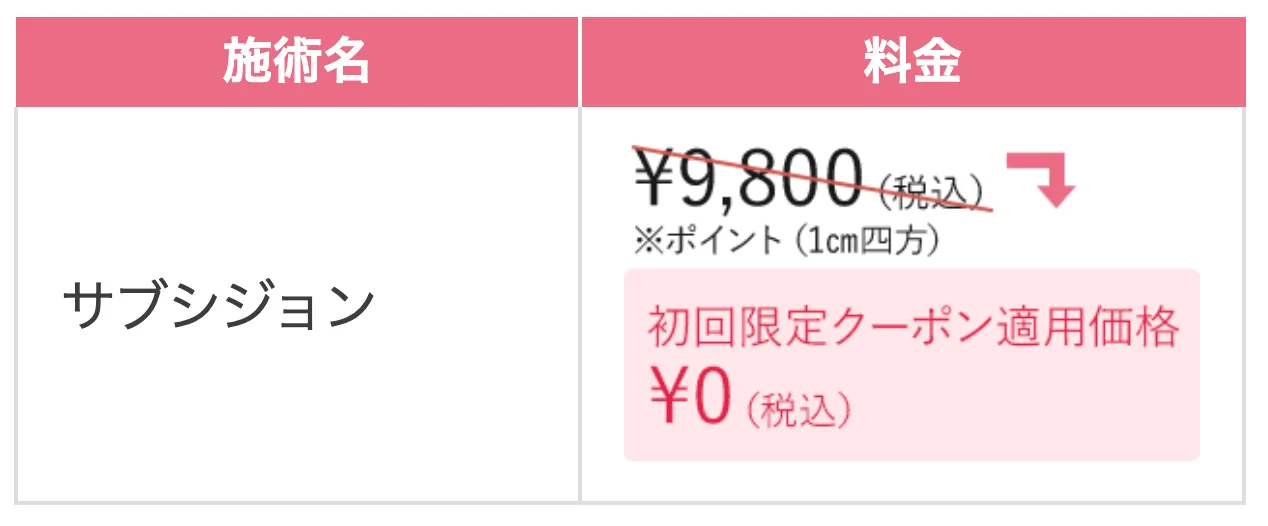 TCBのサブシジョンが0円になるキャンペーン