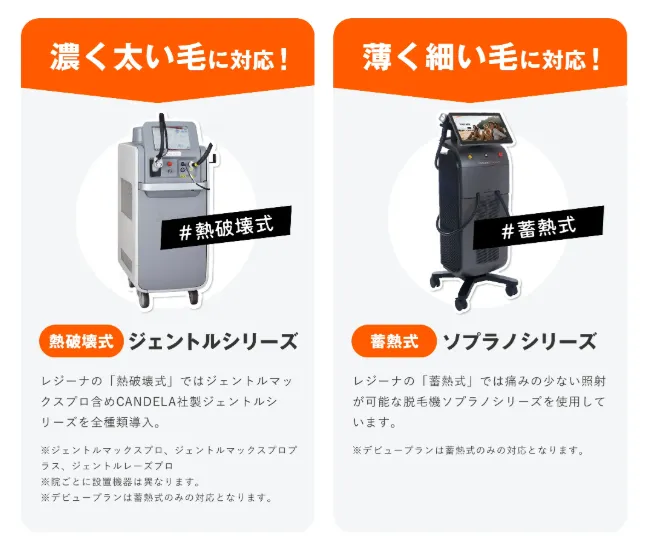 レジーナクリニックの毛質に合わせた脱毛機器について