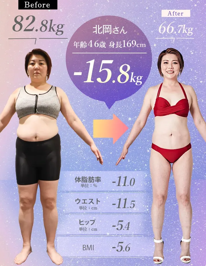 口コミ評判の良いディオクリニックの症例写真