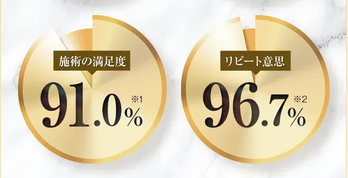 沖縄でほくろ除去がおすすめのクリニック TCBの実績