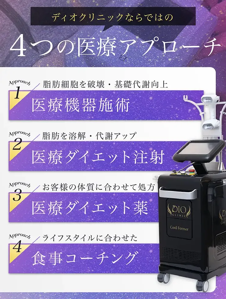 口コミ・評判の良いディオクリニックの4つの医療アプローチ