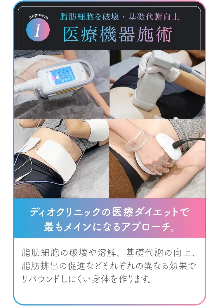 ディオクリニック　医療機器