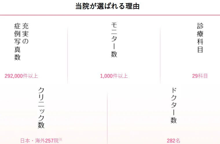 千葉でオンダリフトが安いおすすめのクリニック　湘南美容クリニックのLP画像　おすすめポイント