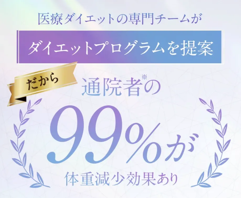 名古屋でおすすめのディオクリニックのダイエット達成率