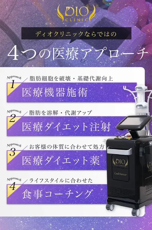 ディオクリニックで脂肪燃焼は期待できる？代謝アップできるのか調査 ディオの医療機器
