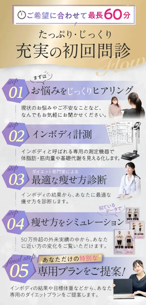 ディオクリニックで脂肪燃焼は期待できる？代謝アップできるのか調査 ディオのオーダーメイド治療