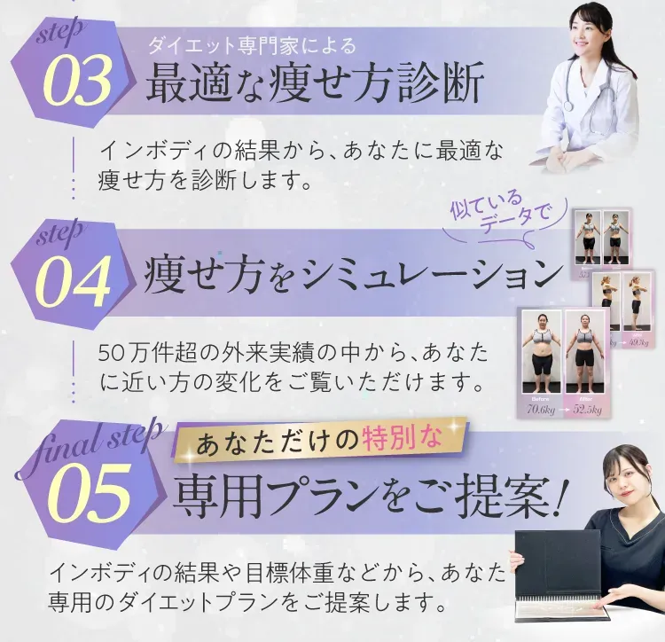 ディオクリニックの内臓脂肪の落とし方｜インボディ測定・施術シミュレーション・専用プランの提案