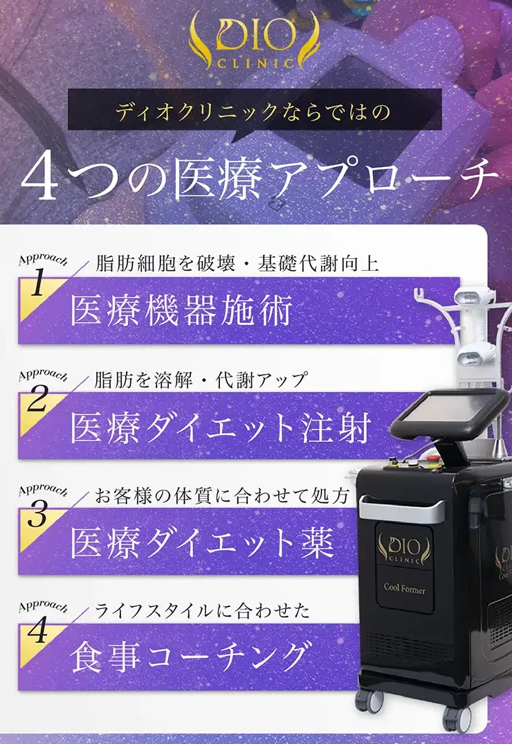 ディオクリニックの顔が痩せる方法におけるメソッド画像