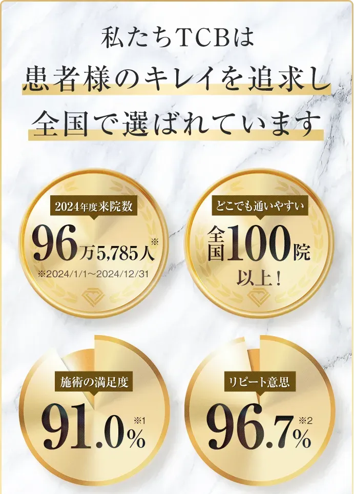 広島でサブシジョンが安いおすすめクリニック｜TCBが選ばれている理由
