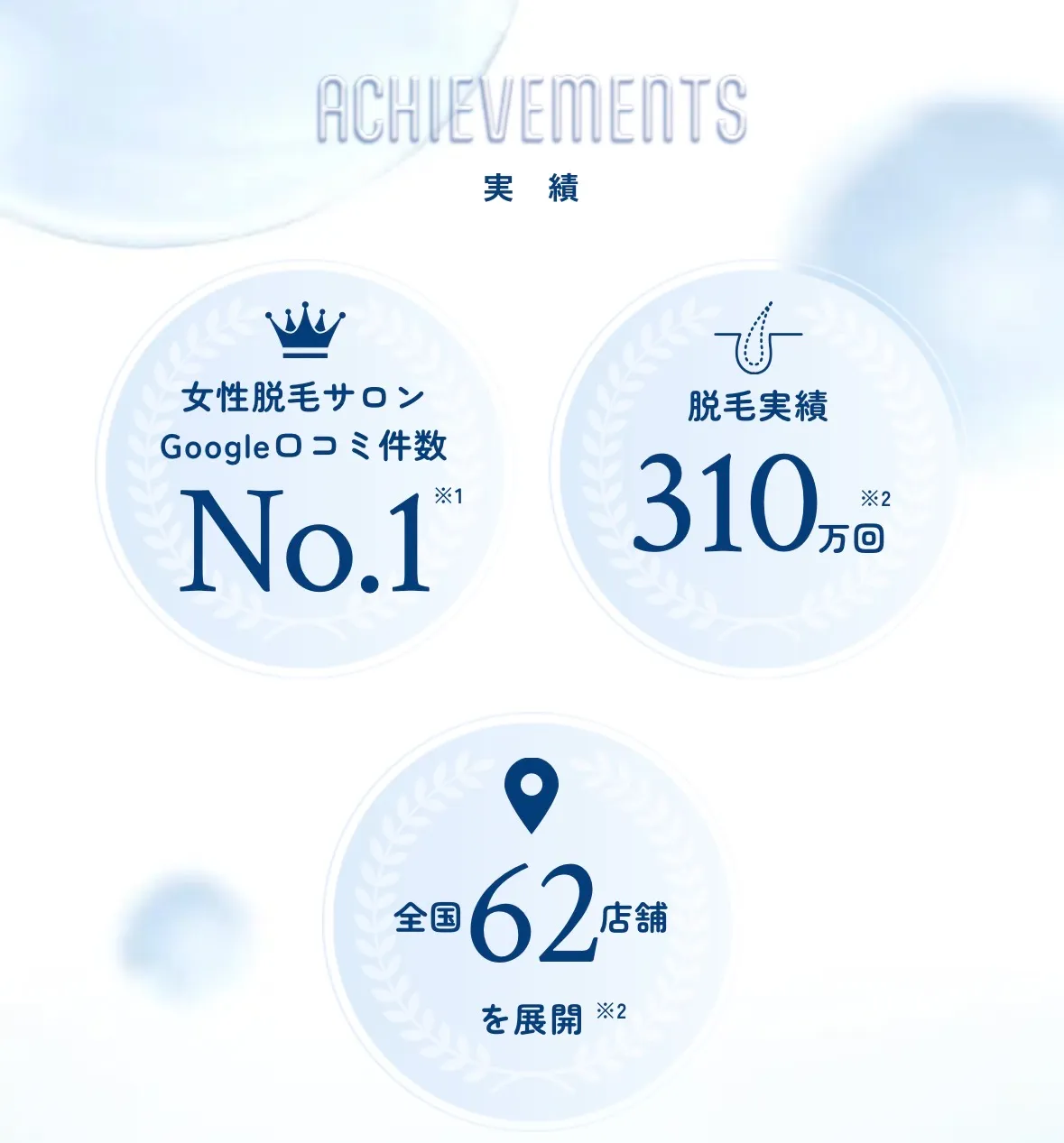 ストラッシュのキャンペーン一覧は怪しいのか？実績