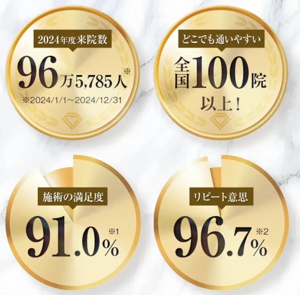TCBのクマ取り•再生注射は失敗する?ダウンタイムはあるのか•返金制度はあるのか調査|TCBの実績画像