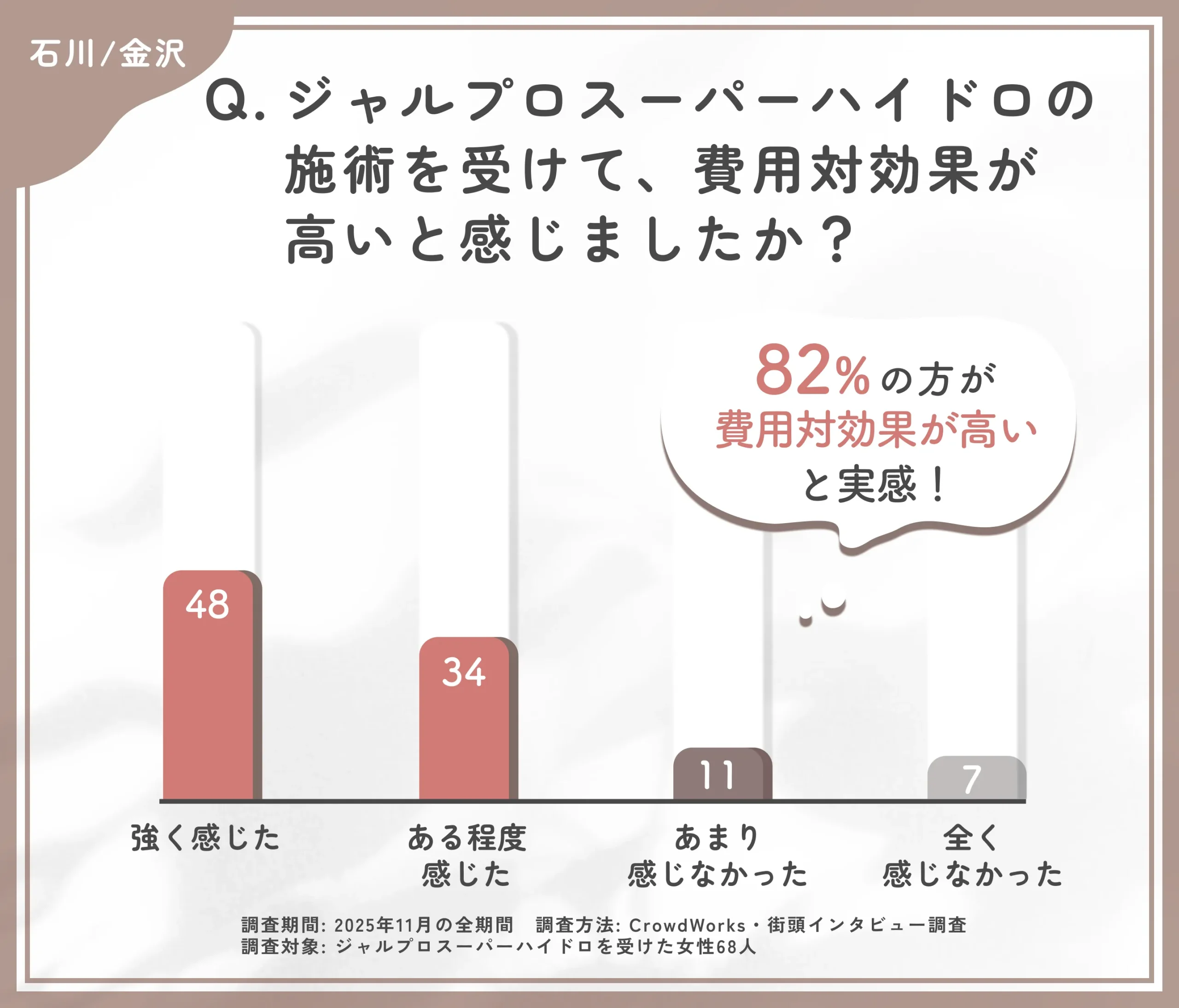 ジャルプロスーパーハイドロの費用対効果に関するアンケート調査