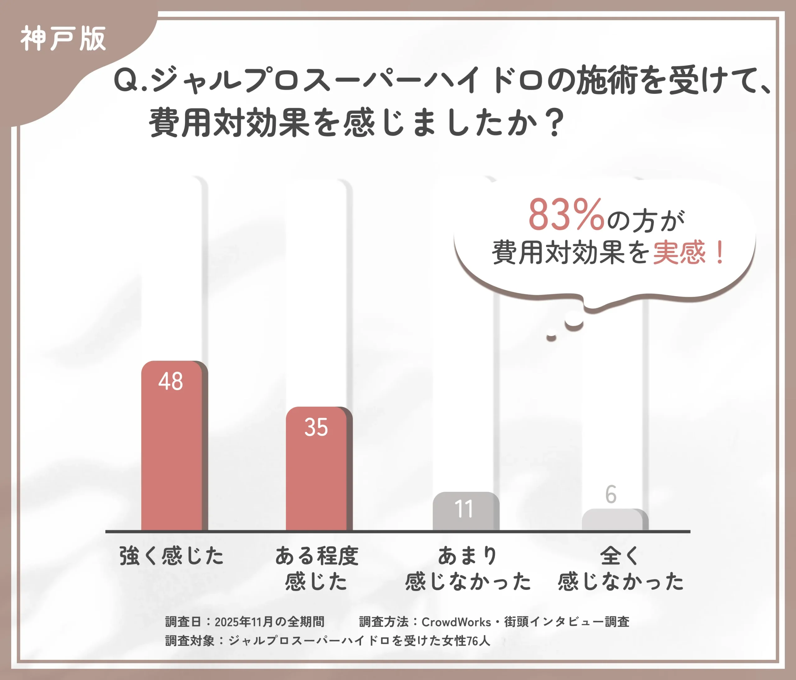 ジャルプロスーパーハイドロの費用対効果に関するアンケート調査