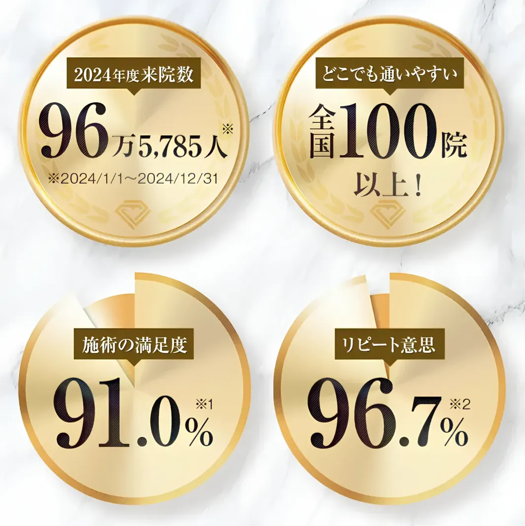 京都でボトックスが上手い先生の口コミ評判　TCBの実績