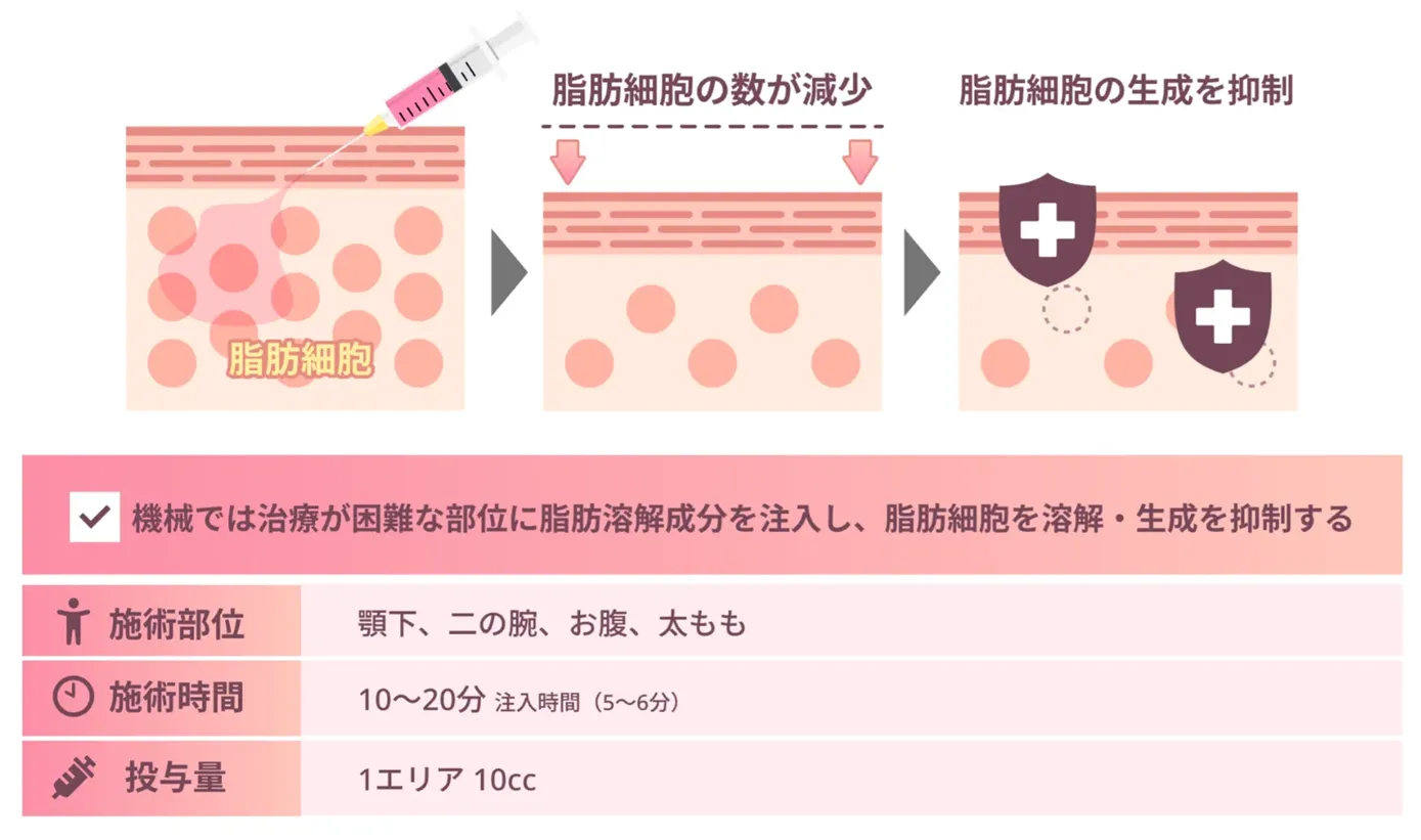 効果的なマニョ注射の施術方法
