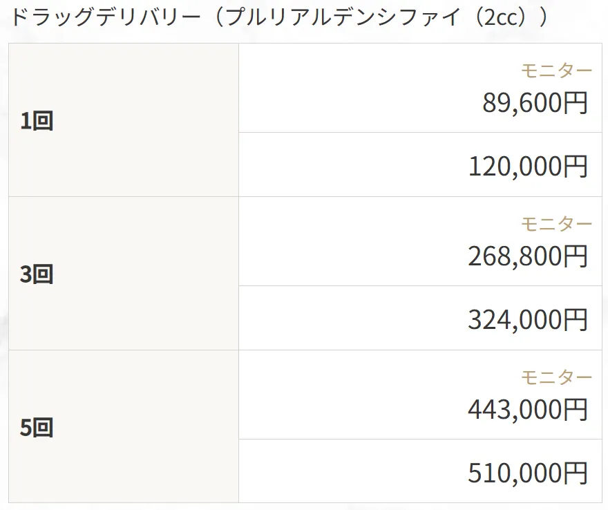 名古屋でプルリアルデンシファイが安いおすすめのクリニック　TAクリニックのLP画像　料金案内