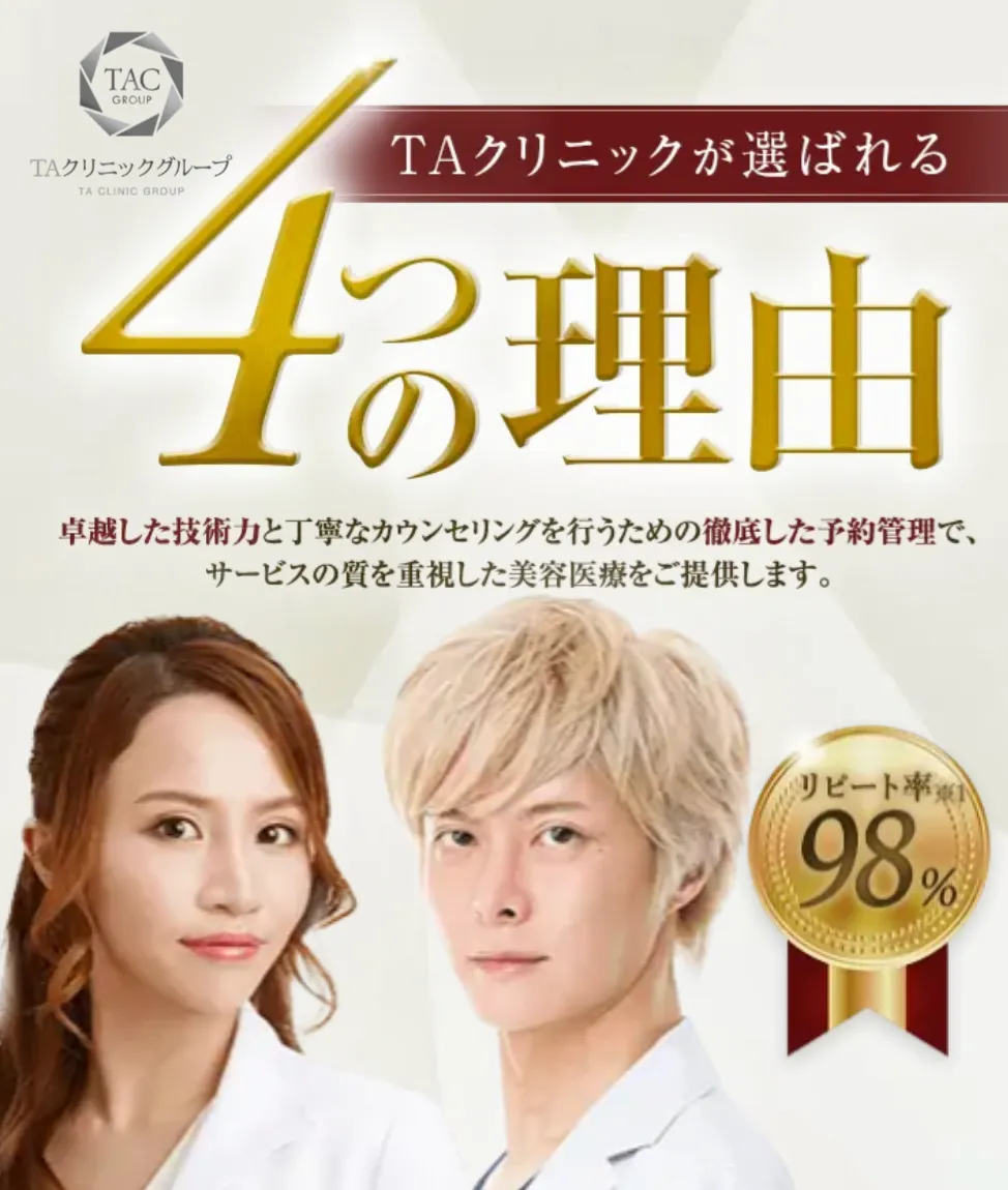 TAクリニックのリピート率98%
