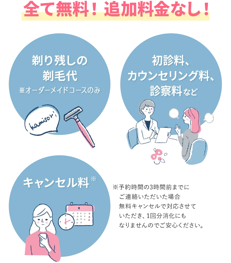 TCBの医療脱毛の無料オプション
