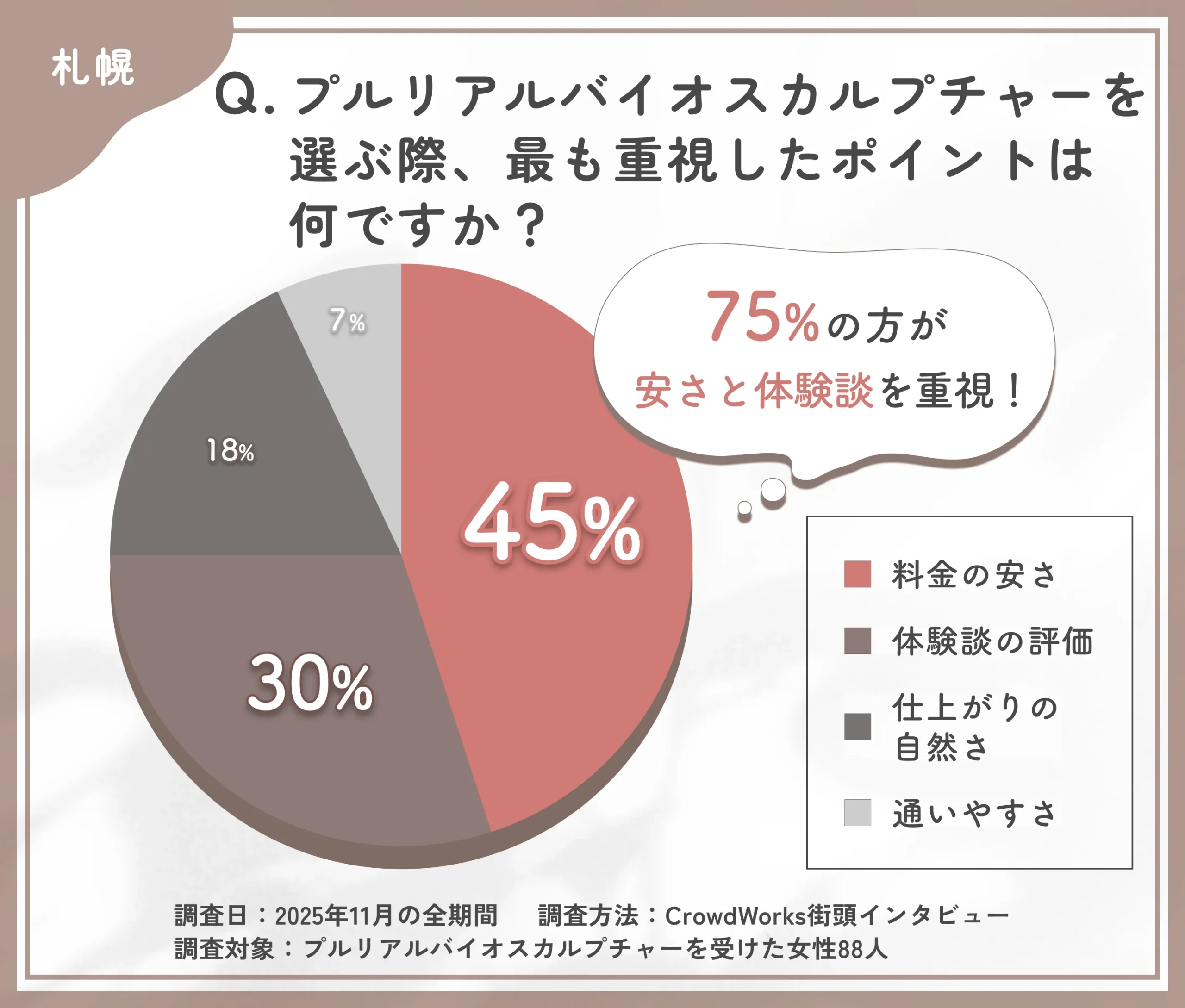 プルリアルバイオスカルプチャーの選定理由に関するアンケート調査
