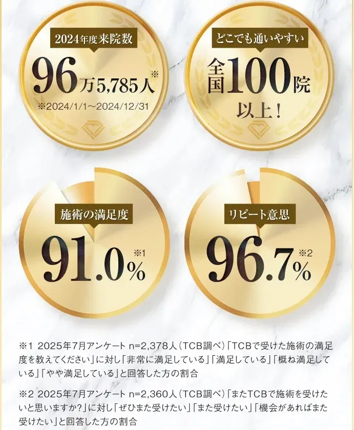 TCBの様々な実績