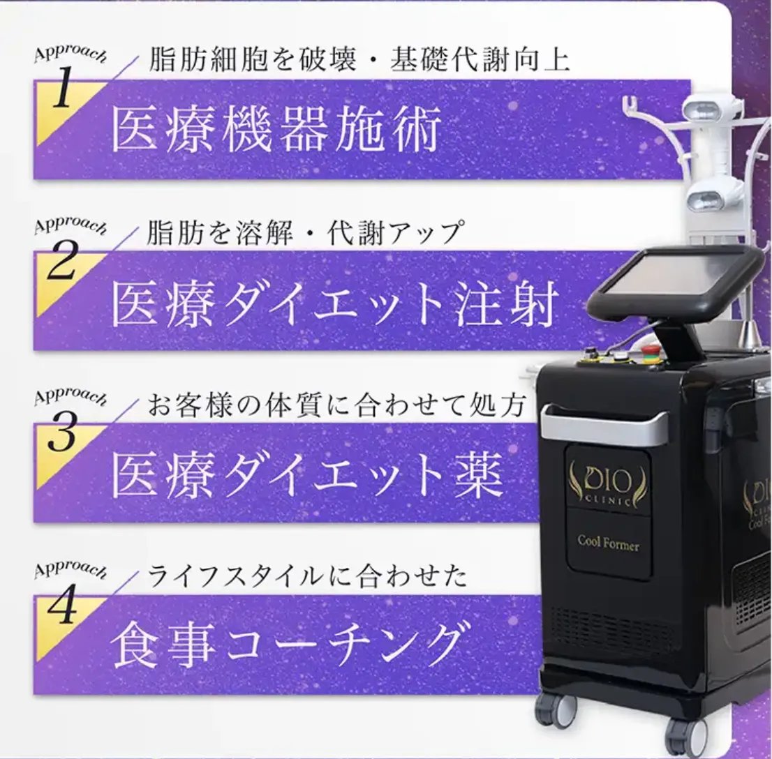 ディオクリニック 4つの医療アプローチ