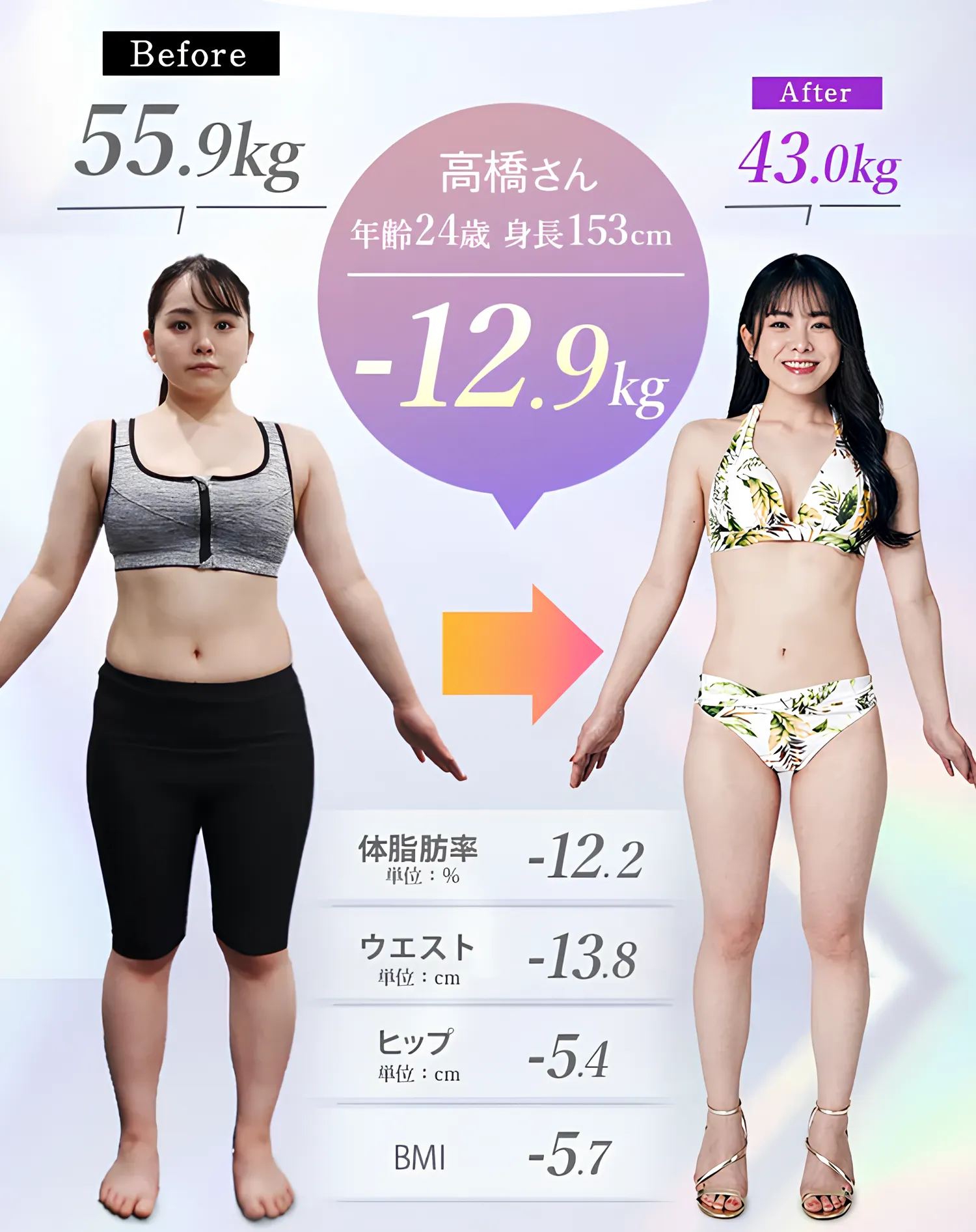 ディオクリニックで12.9kgの減量に成功