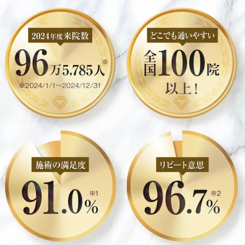 料金・値段がお得なTCBのボトックス施術の満足度
