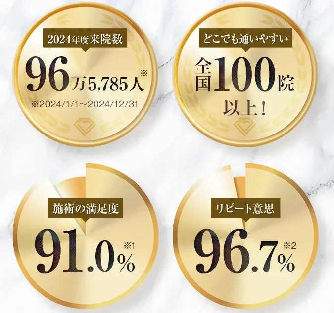 鼻整形を受けられるTCBの実績について