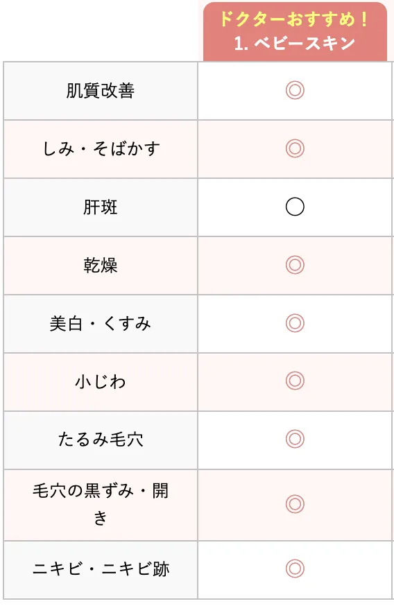 湘南美容クリニックのイオン導入は様々な肌悩みにアプローチできる