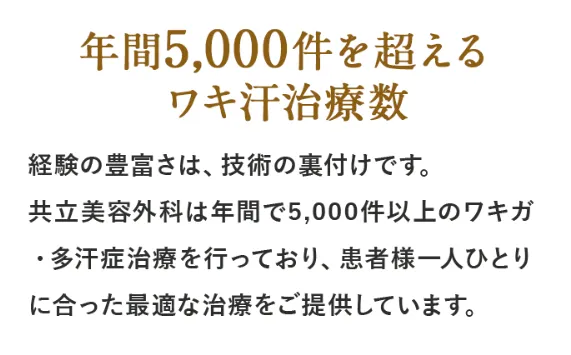 ミラドライが安いおすすめのクリニック 共立美容外科のワキ汗治療数