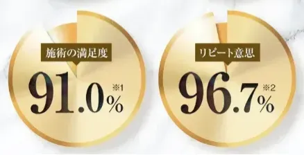 TCBの満足度とリピート率について