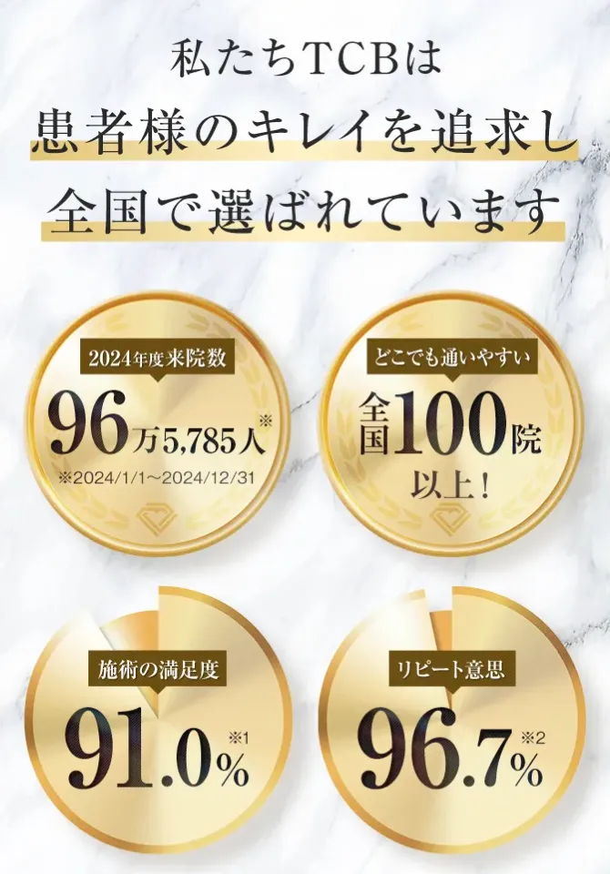 TCB満足度について