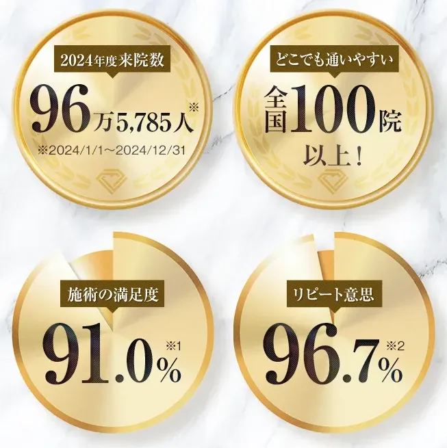 池袋の二重整形クリニックのおすすめの選び方② 実績を確認する