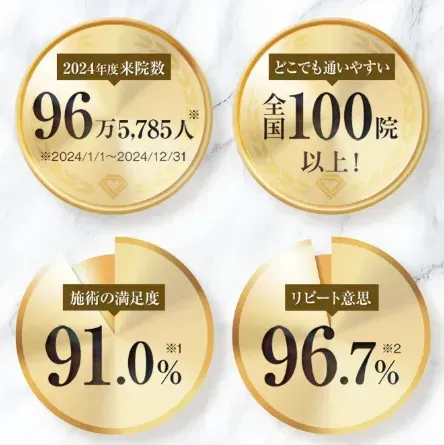 TCB クマ取りがおすすめ 満足度・実績