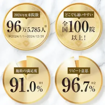 広島でエラボトックスが上手い先生が多いTCBの実績
