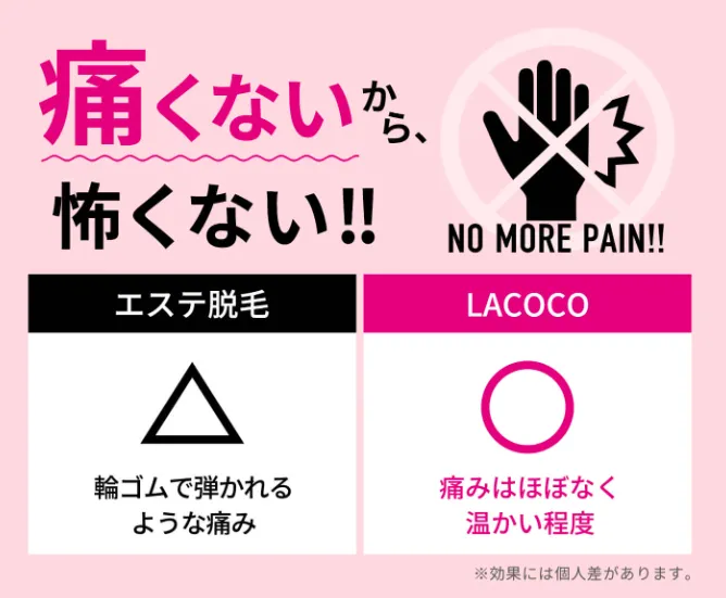 ラココのキャンペーン脱毛は痛みが少ない