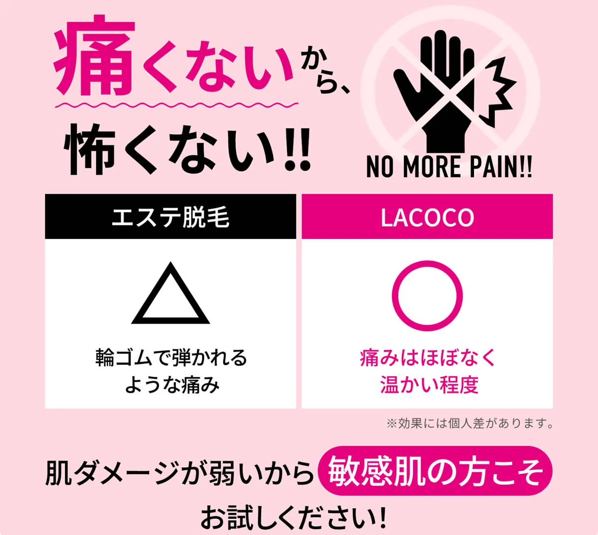 ラココの全身脱毛の料金は? 痛みについて